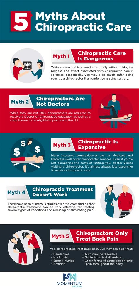 naked chiropractor|The Benefits and Myths of Chiropractic Therapy: Uncovering the。